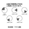 お届け時間帯